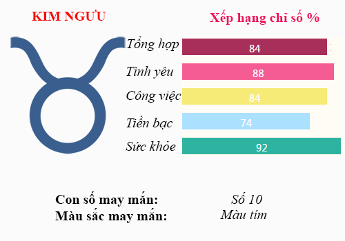 t3 9.8 bach kim nguu